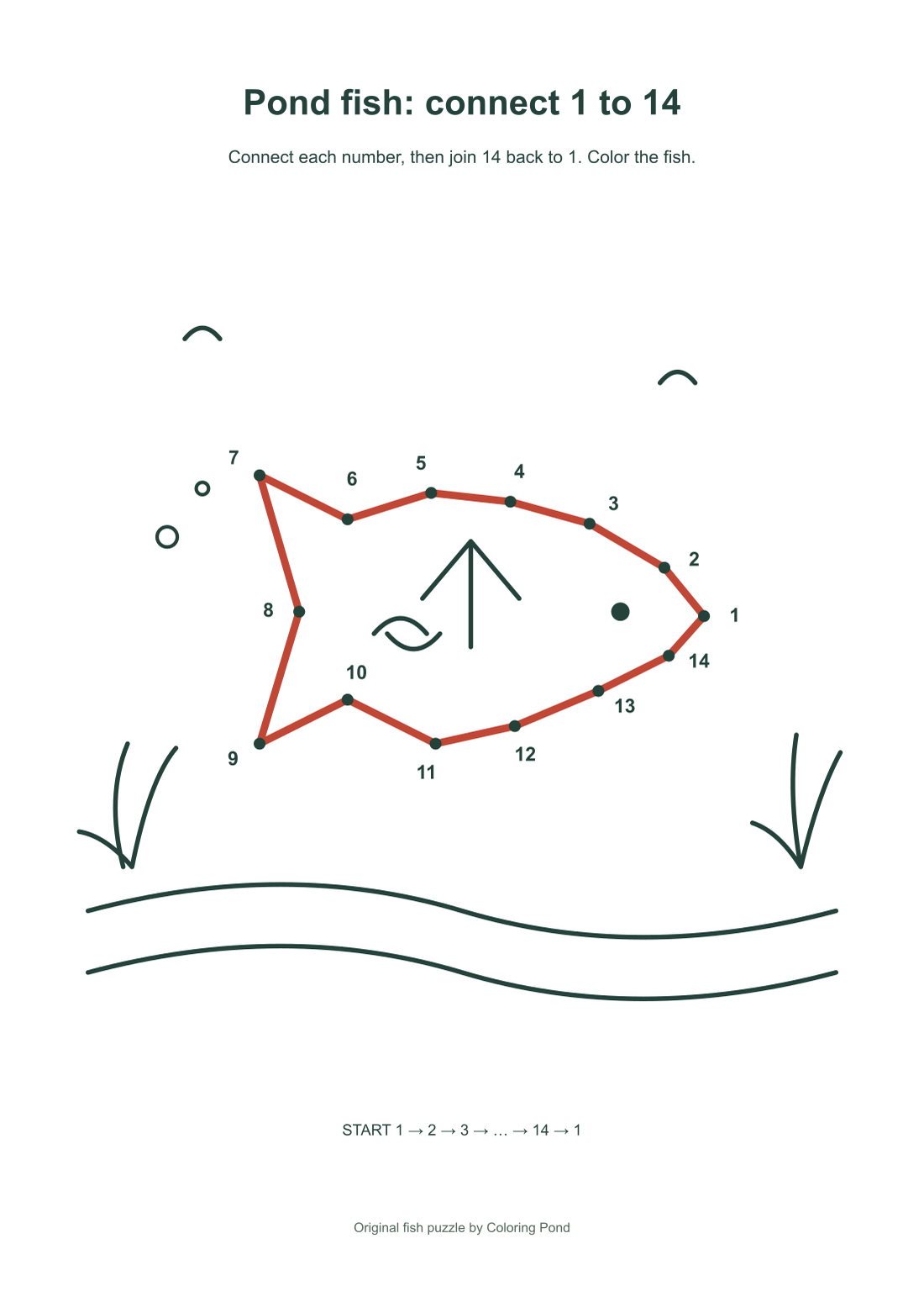 Same-source 14-dot fish diagram with the completed outline in red