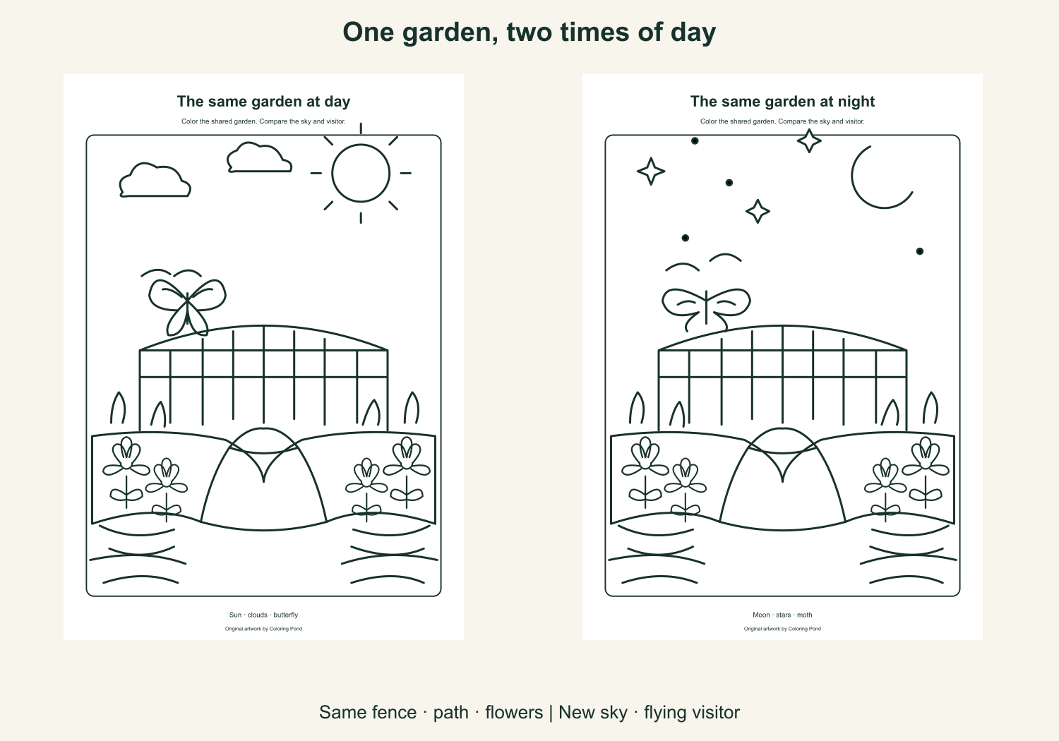 Side-by-side guide marking the unchanged garden and the day and night sky details