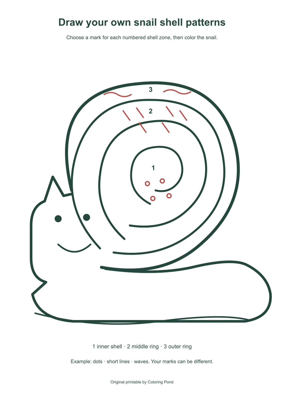 Same-source diagram with dots in inner shell, short lines in middle shell and waves in outer shell