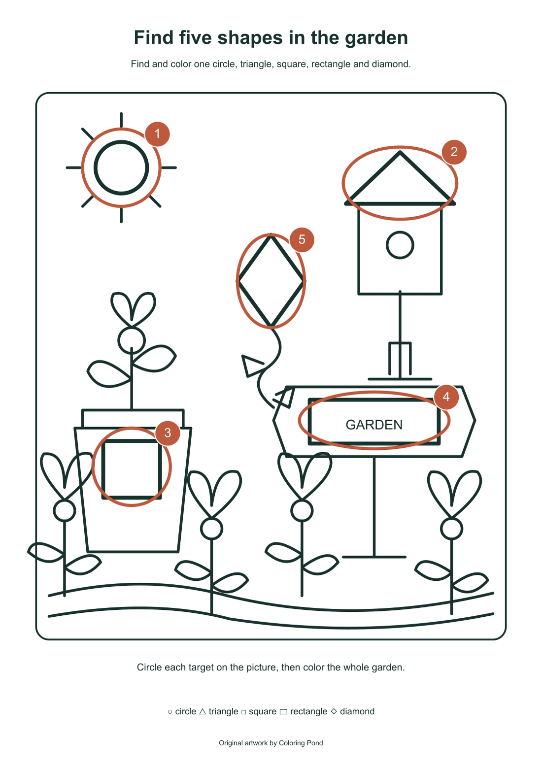 Original garden drawing annotated with numbers one to five around the sun, roof, pot panel, sign and kite