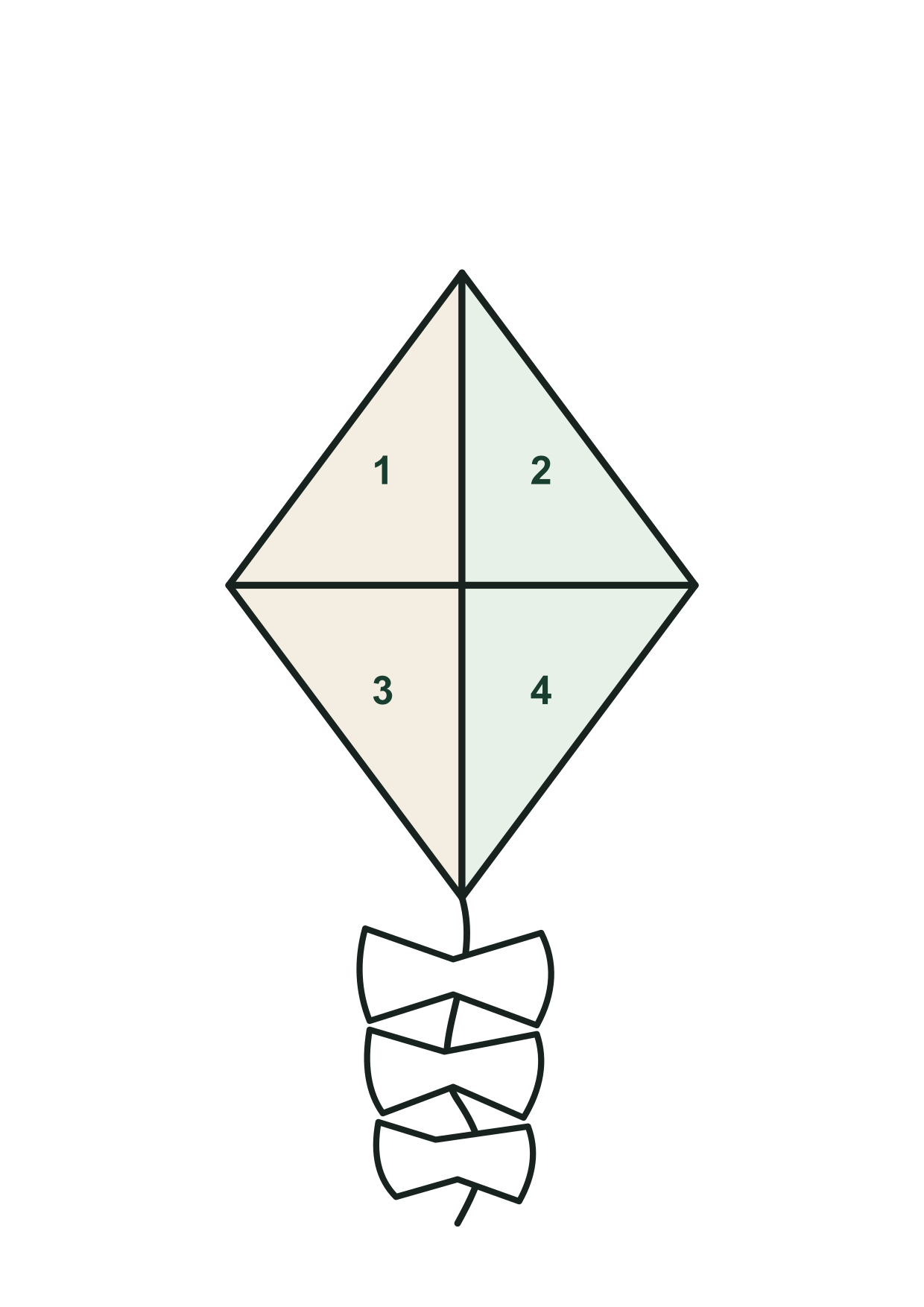 Diagram numbering the kite's four main coloring panels