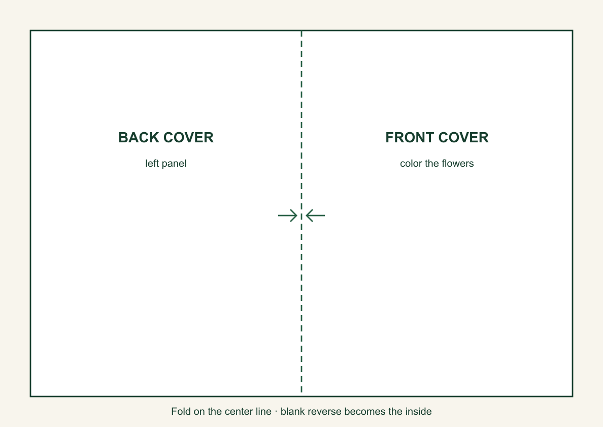 Diagram showing the left back cover, right flower front cover, center fold and blank inside
