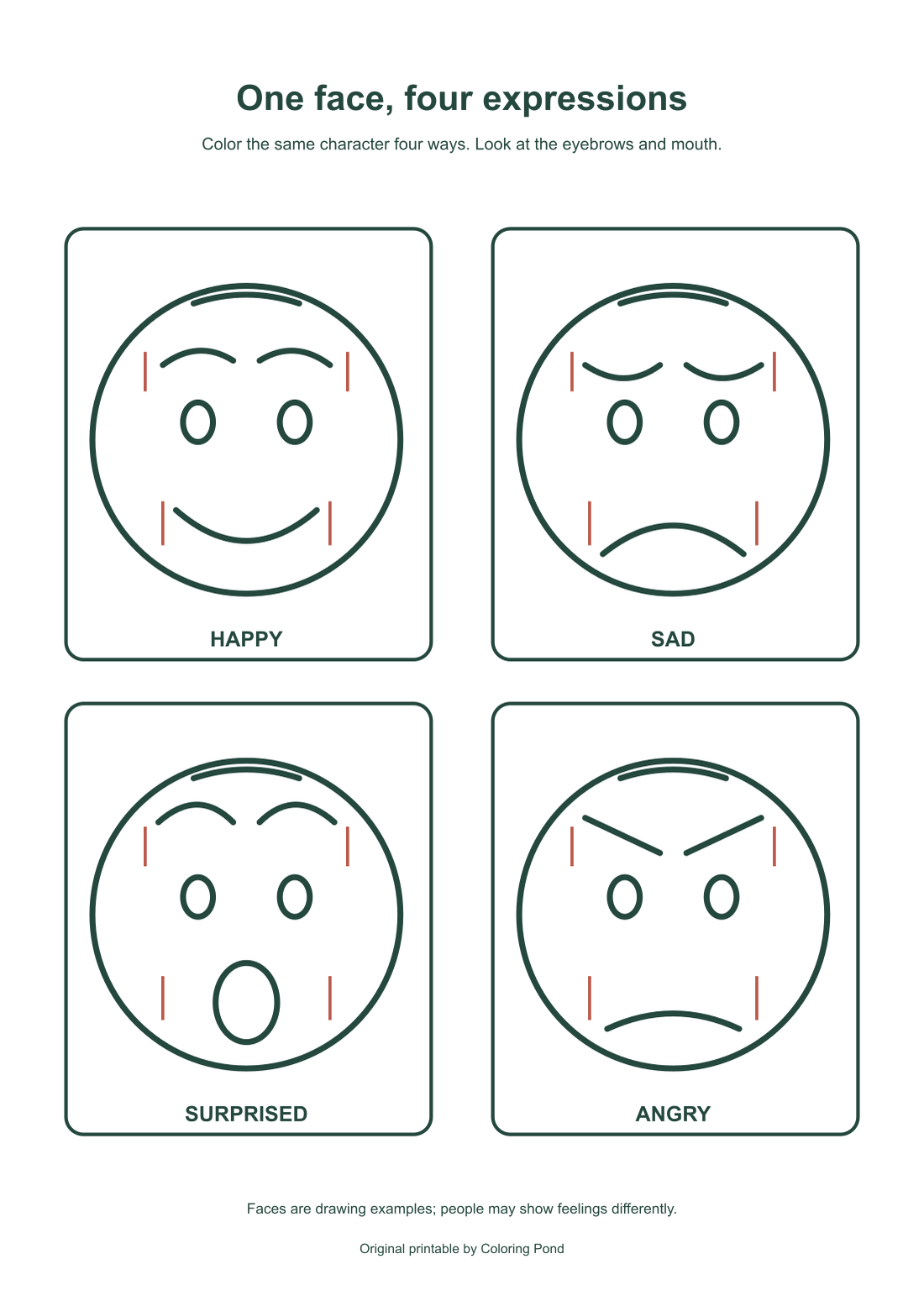 Same-source guide marking eyebrow and mouth positions on the four faces