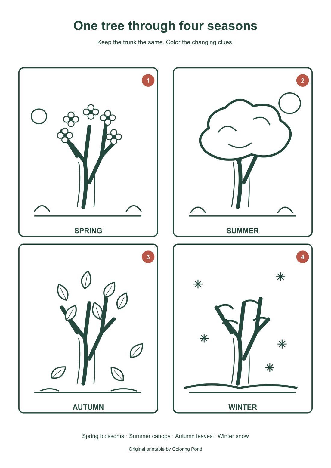 Numbered guide to four scenes of the same tree