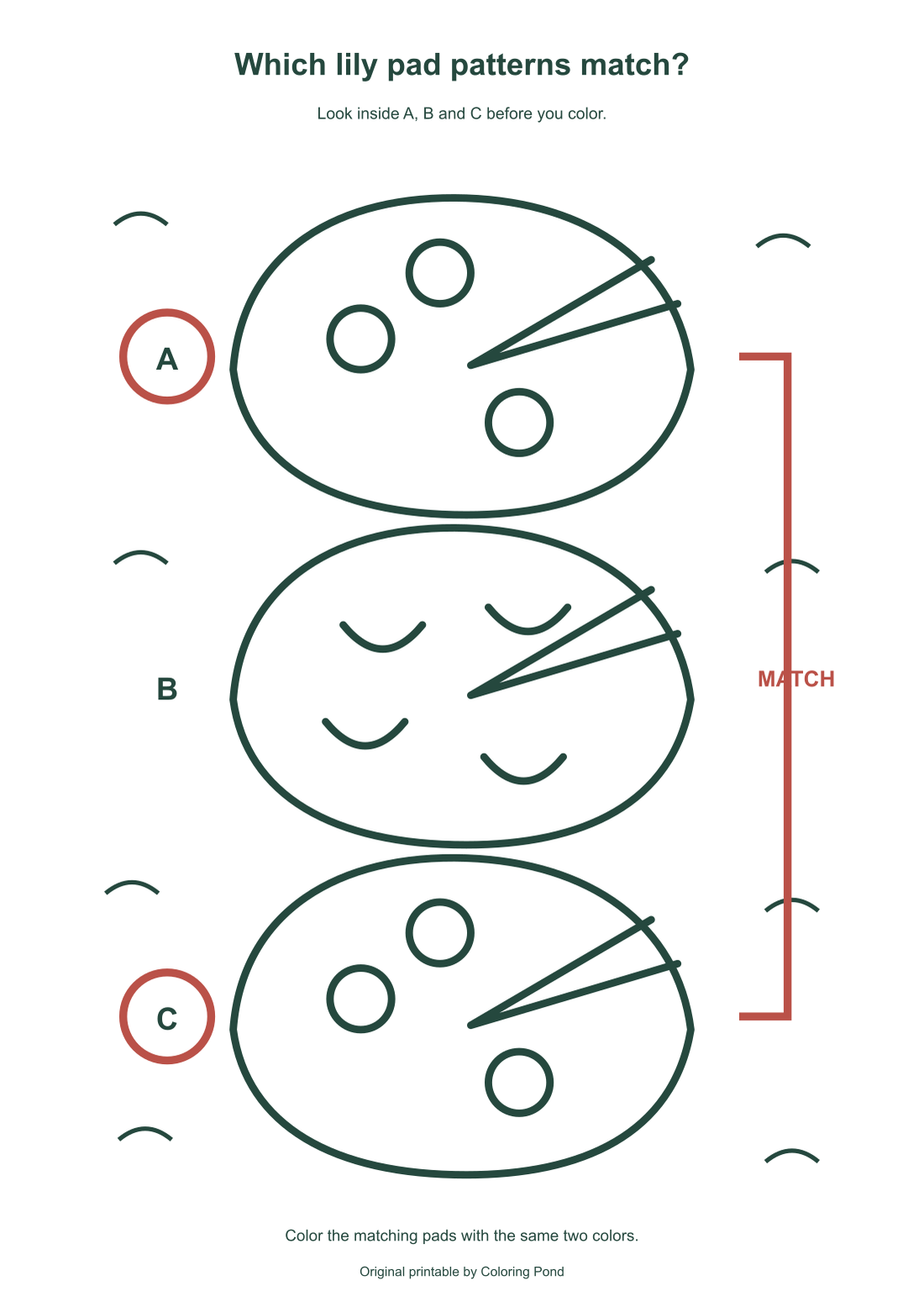 Same-source answer guide circles matching lily pads A and C in red