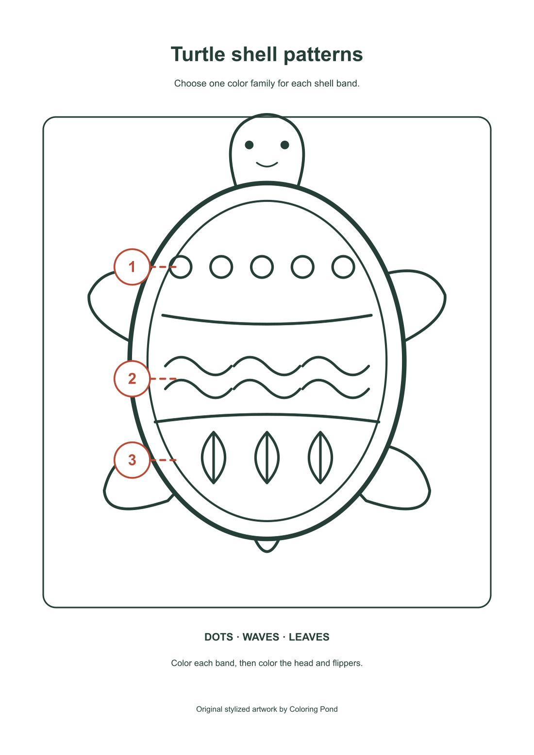 Same-source numbered guide marking dots as one, waves as two and leaves as three